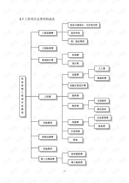 深圳市2007版信息系統(tǒng)工程造價指導(dǎo)書 智能化系統(tǒng)工程設(shè)計與施工要點解析