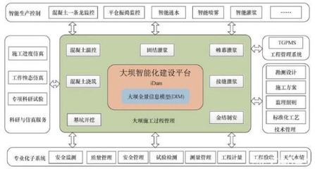 企業(yè)數(shù)字化轉(zhuǎn)型的智能化系統(tǒng)工程設計與施工 60+典型案例深度解析